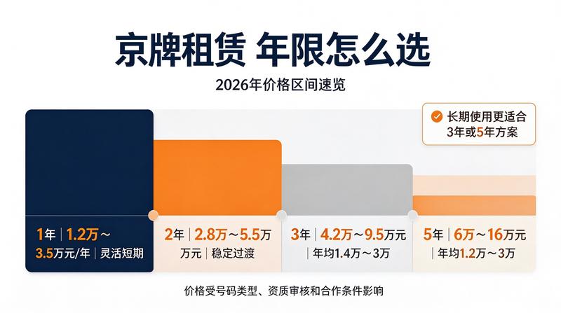 北京小牛京牌政策合规检查